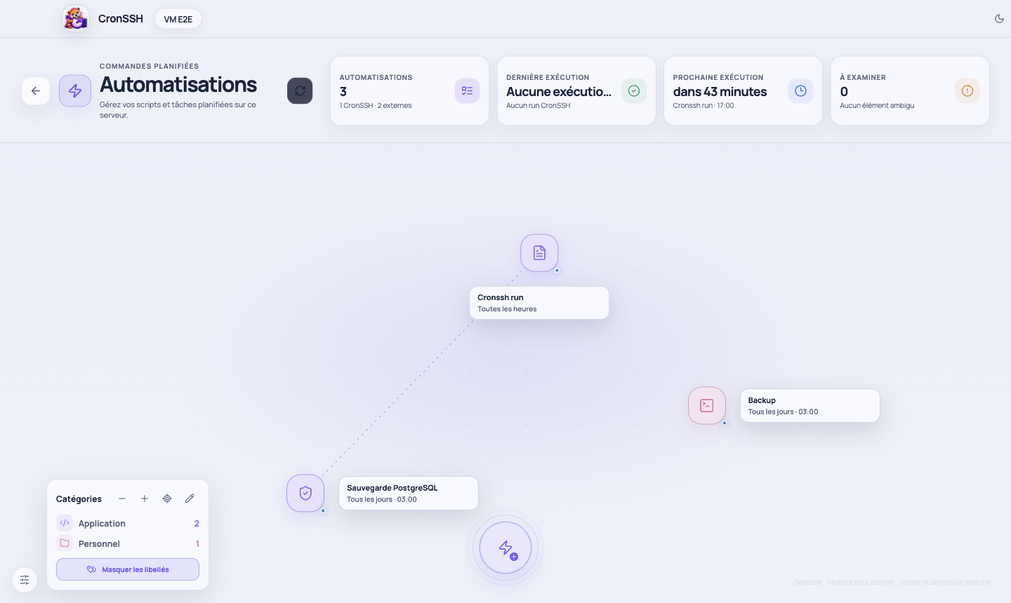 Carte des automatisations planifiées dans CronSSH