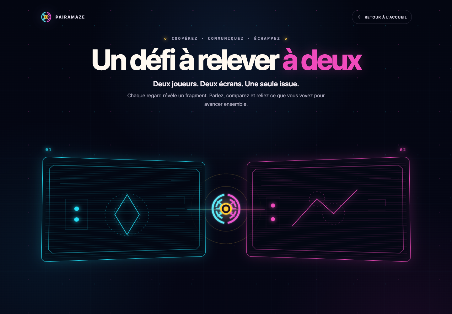 Présentation des deux points de vue de Pairamaze